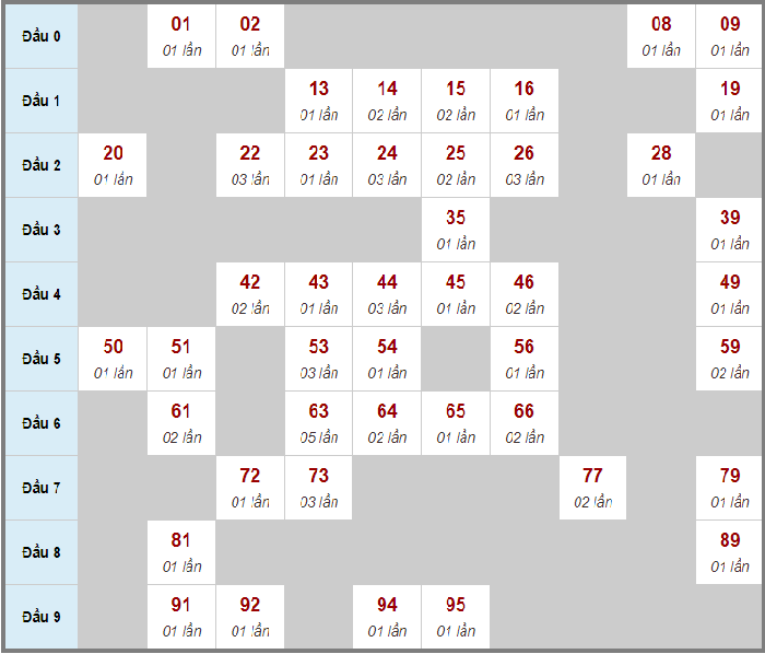 Chọn cầu lô tô, loto xiên