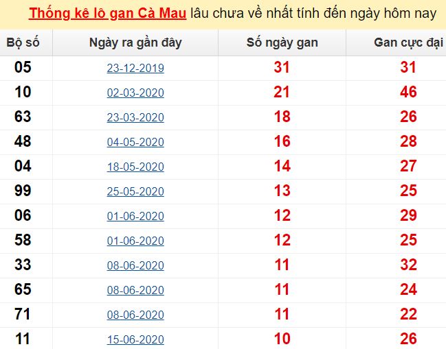 Các yếu tố ảnh hưởng đến kết quả xổ số